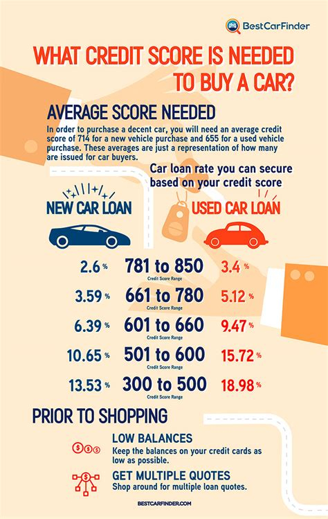Refinance Auto Loan Rates For 10000 Loan 2010 Subaru Outback
